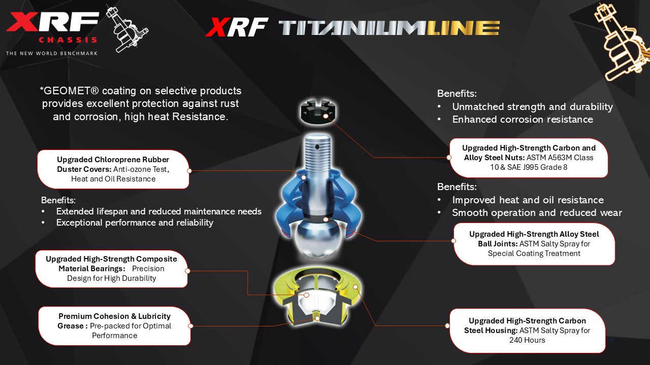 Titanium_Line XRF Heavy Duty Tie Rod Kit, Jeep 2020-2025 Jeep Gladiator JT, 2018-2025 Wrangler JL